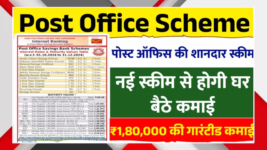 Post Office Guaranteed Income Scheme Offers Safe Returns And Reliable Earnings For Common Investors